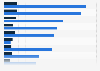 Top 10 Pharmaunternehmen - Umsatz und Forschungsausgaben 2011