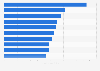 Top 10 Pharmaprodukte - Umsatz weltweit 2011