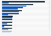 Greenpeace clean energy rating of leading internet companies 2015