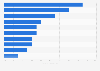 Most popular luxury brands in China 2012