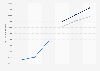 Canadian housing: residential resale price 2014-2020