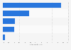Umfrage zum Auslandsverkauf durch Online-Shops in Deutschland 2012