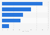 U.S. consumers' reasons to spend extra for excellent customer service 2012