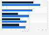 Reasons companies use social networking websites for recruitment 2011