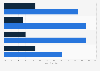 HR professionals' opinions on suitability of social networking recruitment 2011