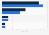Orgaizations' use of online search engines to screen job candidates 2011