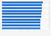 Luxury brands in China by recommendations to friends and acquaintances 2012