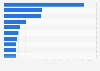 Leading companies in China 2013, by advertising expenditure (in billion yuan)