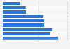 Antwortzeiten der größten Handels-Webseiten im Sport-Bereich in Deutschland 2012