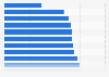 Response von mobilen Online-Shops in Deutschland 2012