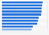 Erreichbarkeit von mobilen Online-Shops 2012