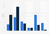 Nutzung von Bewegtbildinhalten mit der N-TV App in Deutschland 2011