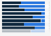Most popular college majors in the U.S. by gender 2009