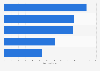 Television ad spend in China in 2011, by industry