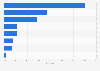 Sales share of globally leading consumer products companies 2013, by country/region