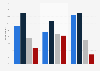 Importance of minorty status for Jewish political beliefs in the U.S. 2012