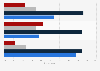 Importance of immigrant experience for Jewish political beliefs in the U.S. 2012