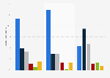 Values important to Jewish identity by political affiliation in the U.S. 2012