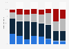 Public figures' representation of Jewish values in the U.S. 2012