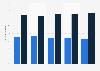 Gender distribution of Pinterest visitors from selected countries as of September 2013