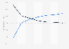 Length of rail network in China, by operating form 2014