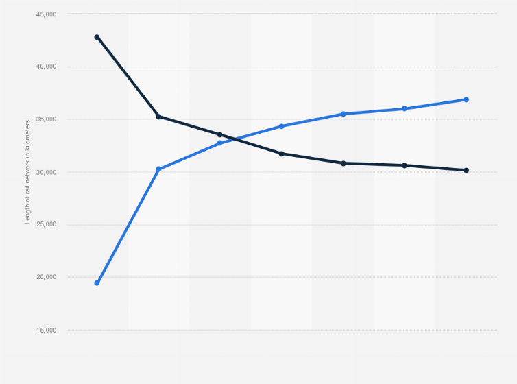 Statistic: Length of rail network in China from 2005 to 2014, by operating form (in kilometers)