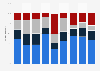 Preferred time of the year to go on vacation 2012