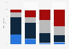 Jewish voters views of political figures in the U.S. 2012