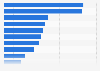 Most popular types of vacation destination for U.S. travelers in 2015