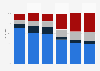Umfrage zu Lieferkanälen beim Onlinekauf von Lebensmitteln in Deutschland 2014