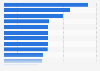 Highest earning increase from obtaining a graduate degree in the U.S. 2013