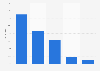 Verlinkung auf Social Media-Profil von Unternehmensstartseite 2012