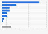 U.S. wind turbine equipment imports by country 2010