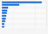 Advertising expenditure of real estate companies in China 2011