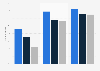 Views on gay rights by political affiliation in the U.S. 2012