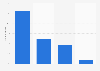 Public reaction to Obama's support for same-sex marriage in the U.S. 2012