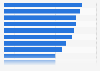 Share of paying gamers among mobile gamers worldwide in 2012