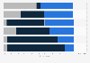 Favorability of Iranian President Ahmadinejad in neighboring countries, 2012