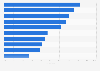 Nutzung der Online-Informationssuche in Europa in 2011