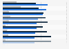2012 presidential election - voting preferences by job category in the U.S.