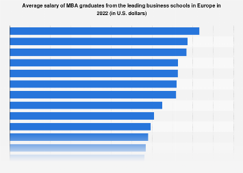 Nike mba salary best sale