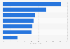 Time of day when Chinese mobile internet users go online in 2011