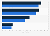 U.S. employees - most important compensation aspects 2012