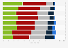 U.S. employees - engagement in the workplace 2012