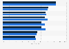 U.S. employees - engagement in the workplace (overall agree) 2012