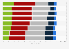 U.S. employees - engagement behaviors in the workplace 2012