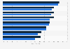 U.S. employees - engagement behaviors in the workplace (overall agree) 2012