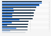 Tuition fees of top U.S. Universities, ranked by recruiters 2010