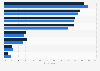 U.S. companies' mobile marketing objectives 2012-2013