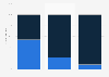 U.S. beauty brand interactions share 2013-2015, by platform